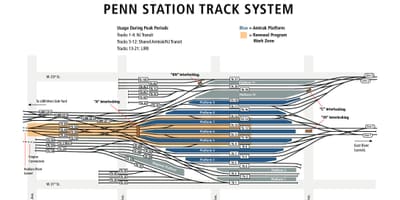 Penn station கண்காணிக்க வரைபடம்